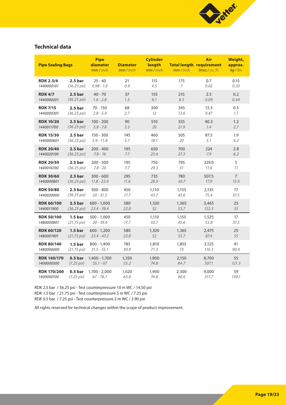 Technical data | Vetter Pipe and Test Sealing Bags User Manual | Page 19 / 33