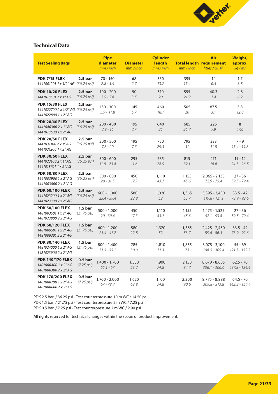 Technical data | Vetter Pipe and Test Sealing Bags User Manual | Page 21 / 33