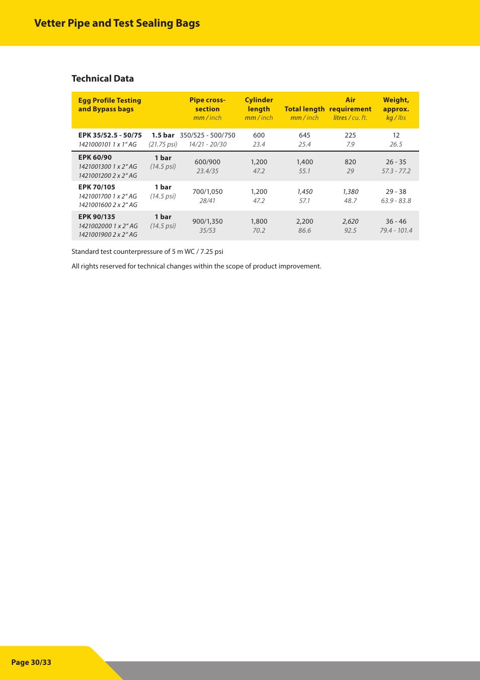 Vetter pipe and test sealing bags, Technical data | Vetter Pipe and Test Sealing Bags User Manual | Page 30 / 33