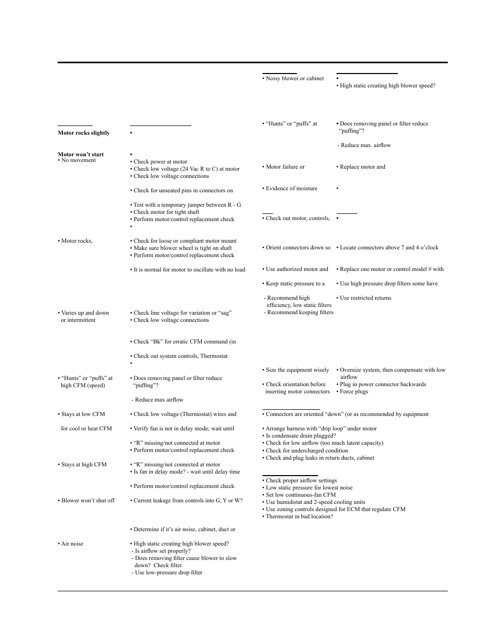 Troubleshooting ge ecm, Motors, Caution | Symptom cause/procedure, Do don’t, Moisture check, Comfort check | Bard CH4S1 User Manual | Page 27 / 28