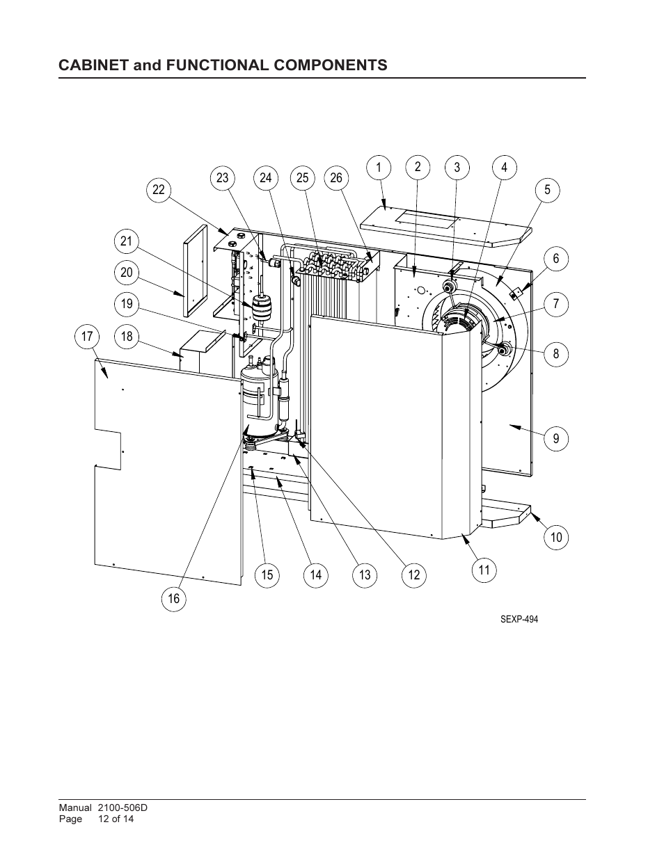 Bard CHDM Dehumidification Module CH3S1 User Manual | Page 12 / 14