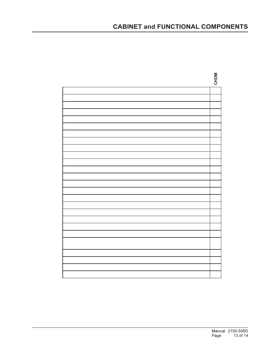 Cabinet and functional components | Bard CHDM Dehumidification Module CH3S1 User Manual | Page 13 / 14