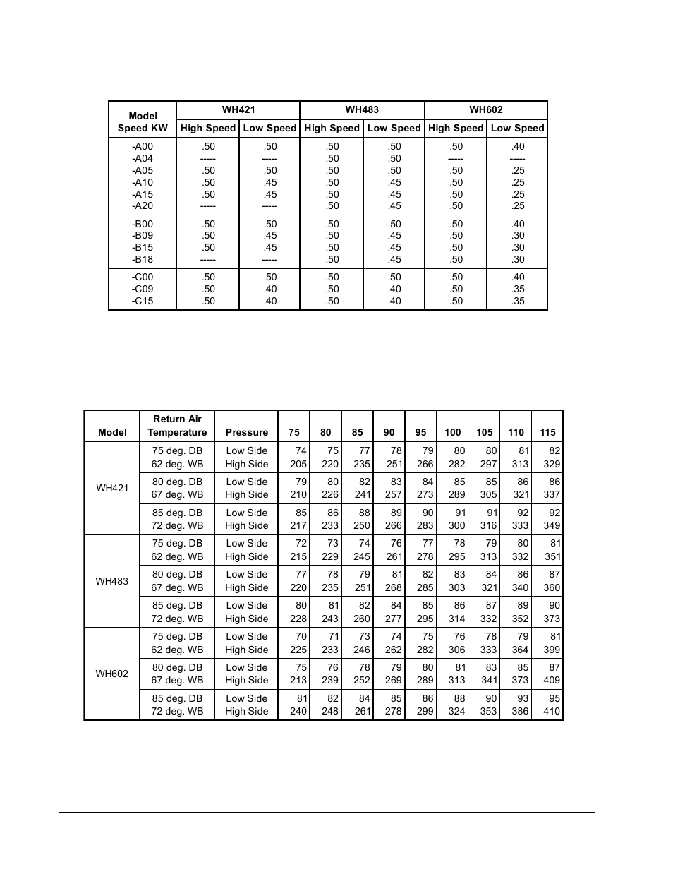 Bard WALL MOUNTED PACKAGE HEAT PUMPS WH602 User Manual | Page 22 / 23