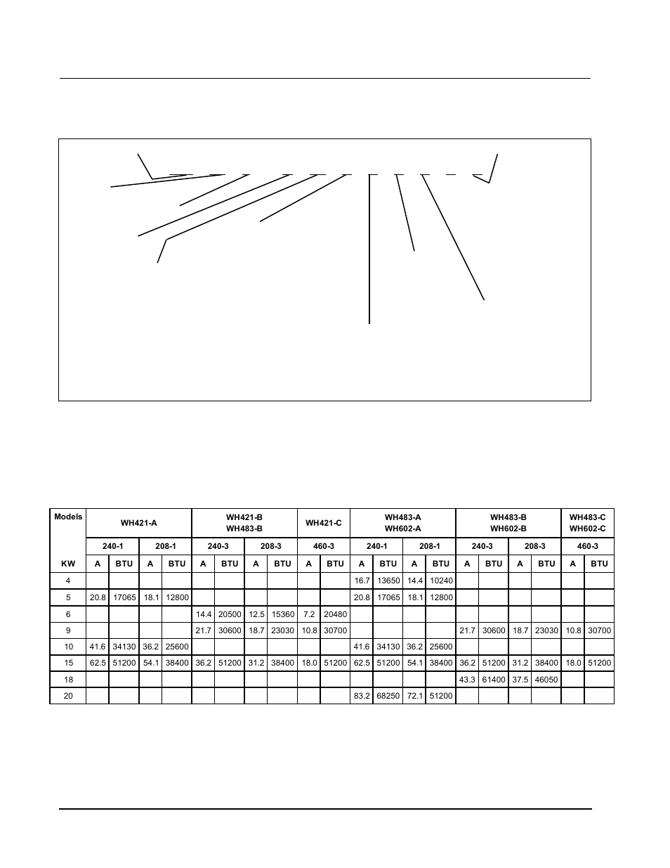 Wall mount general information, Heat pump wall mount model nomenclature, Table 1 electric heat table | Bard WALL MOUNTED PACKAGE HEAT PUMPS WH602 User Manual | Page 4 / 23