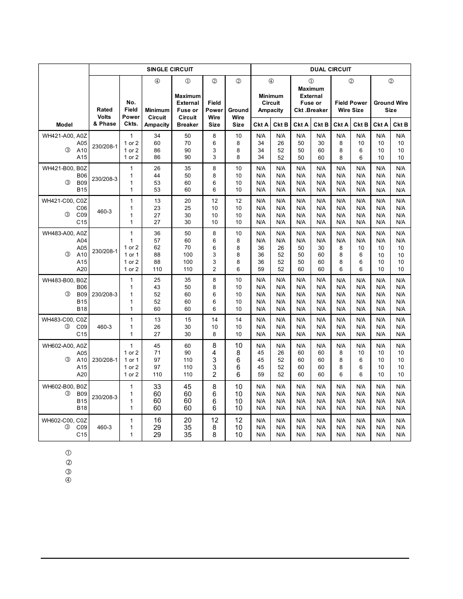 Table 2 electrical specifications, Tq r s | Bard WALL MOUNTED PACKAGE HEAT PUMPS WH602 User Manual | Page 6 / 23