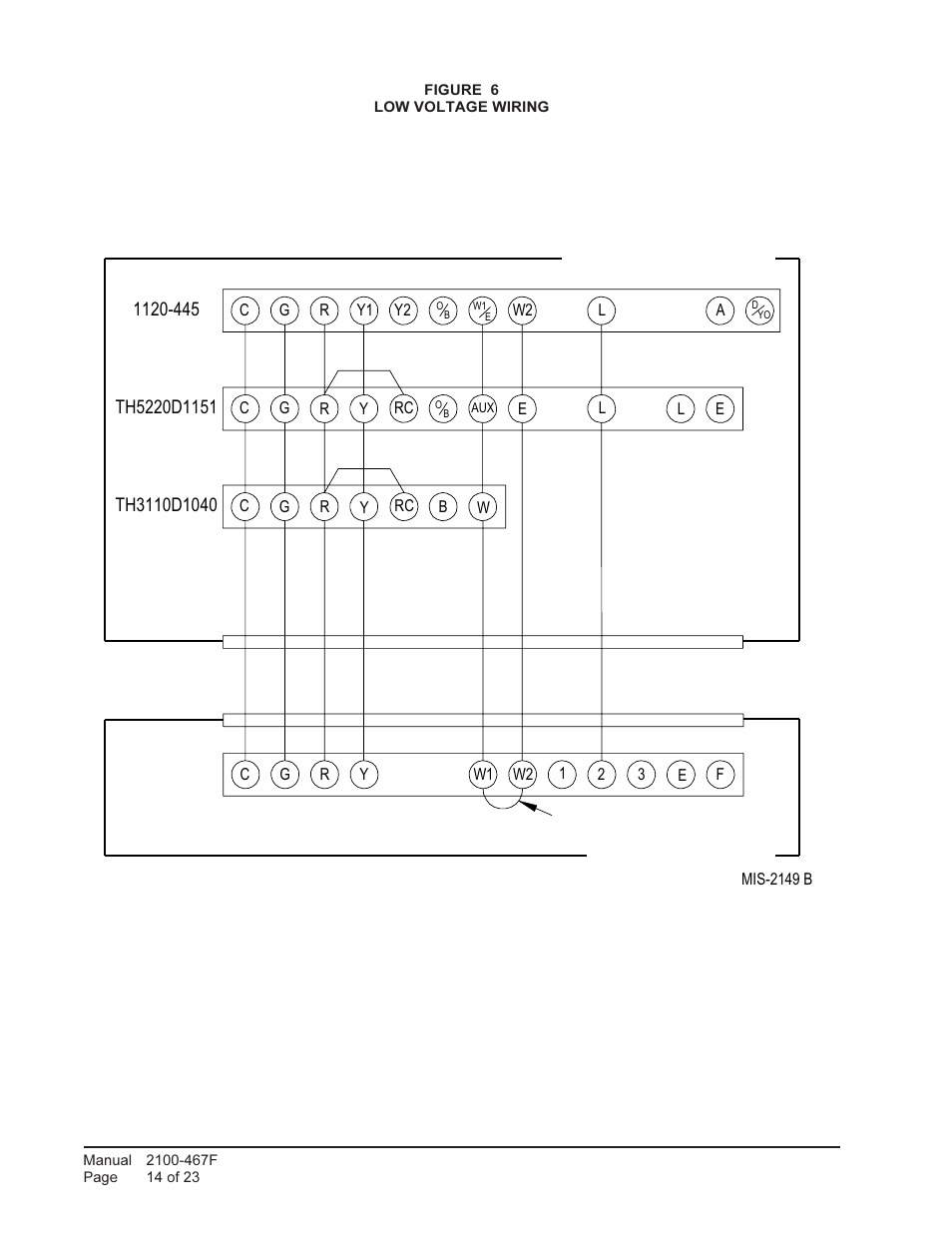 Low voltage wiring, Unit control panel, Thermostat subbase | Terminal, Block, Unit 24v | Bard Single Package Air Conditioners PA13482-A User Manual | Page 14 / 23