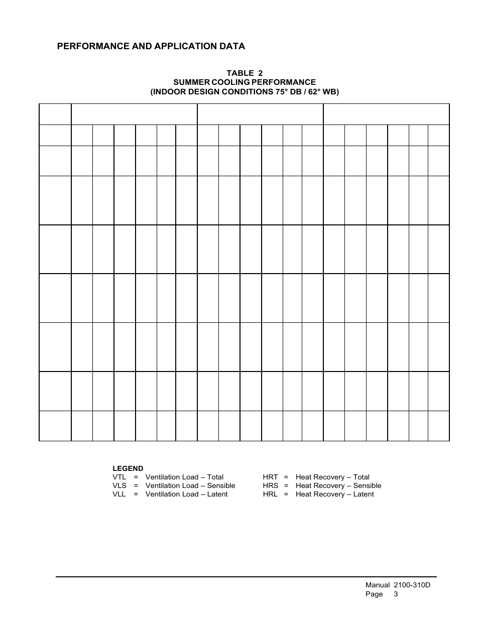 Performance and application data | Bard QERV-A4B User Manual | Page 5 / 9