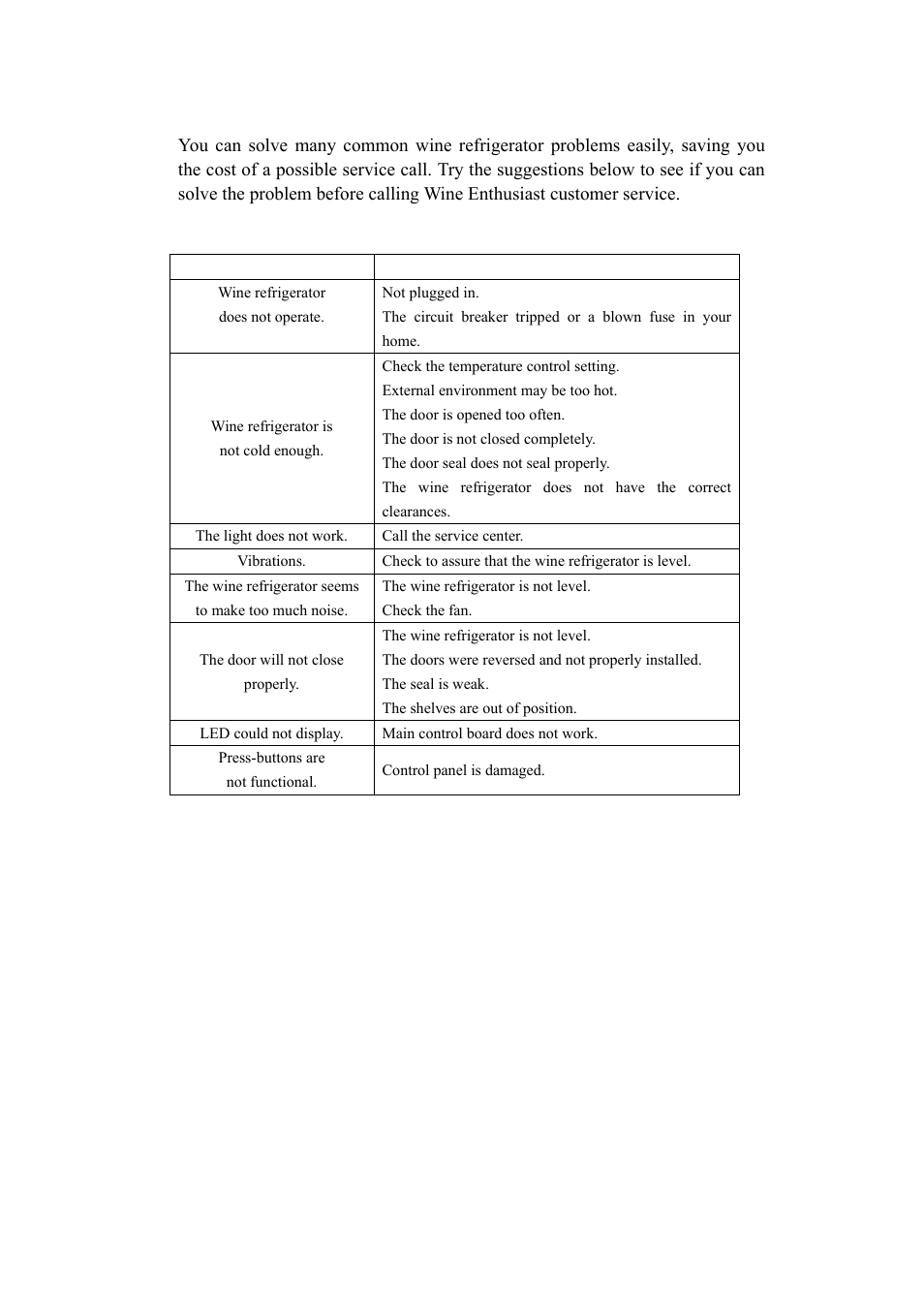 Problem with your wine refrigerator, Troubleshooting guide | Vintage Cellars Silent 18 Bottle Dual Zone Touchscreen Wine Refrigerator User Manual | Page 10 / 11