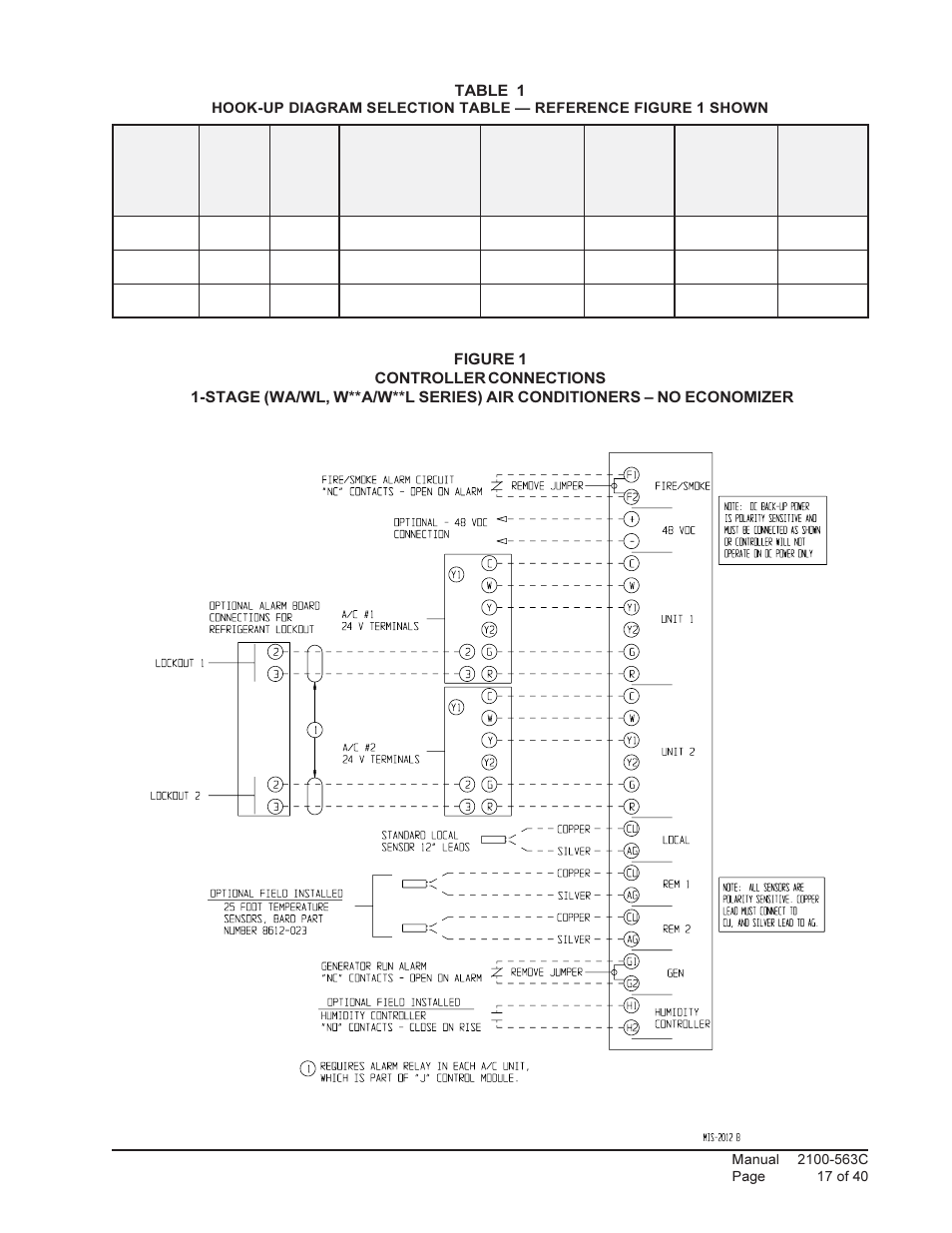 Table 1 | Bard Solid State Dual Unit Lead/Lag Controller MC4000 User Manual | Page 17 / 40