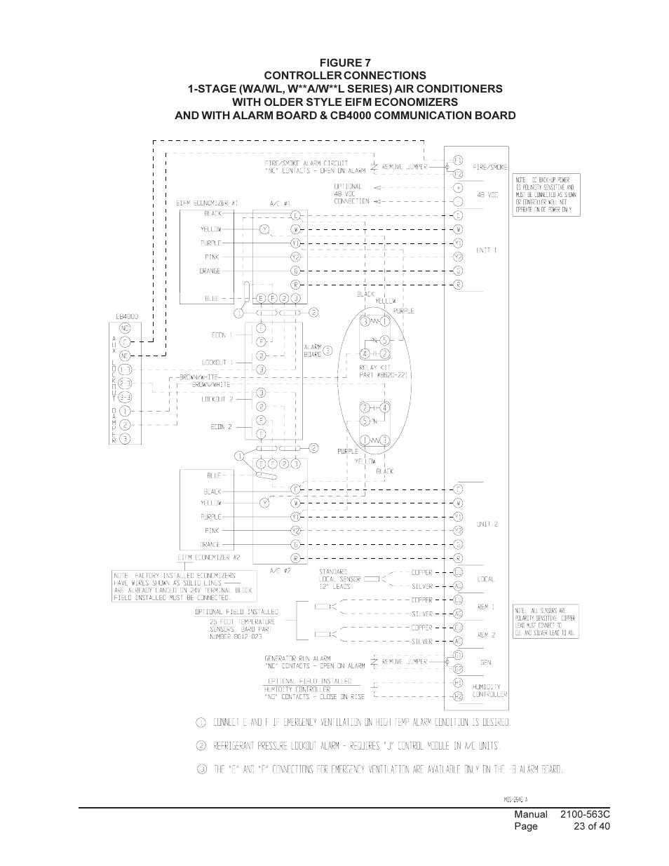 Bard Solid State Dual Unit Lead/Lag Controller MC4000 User Manual | Page 23 / 40