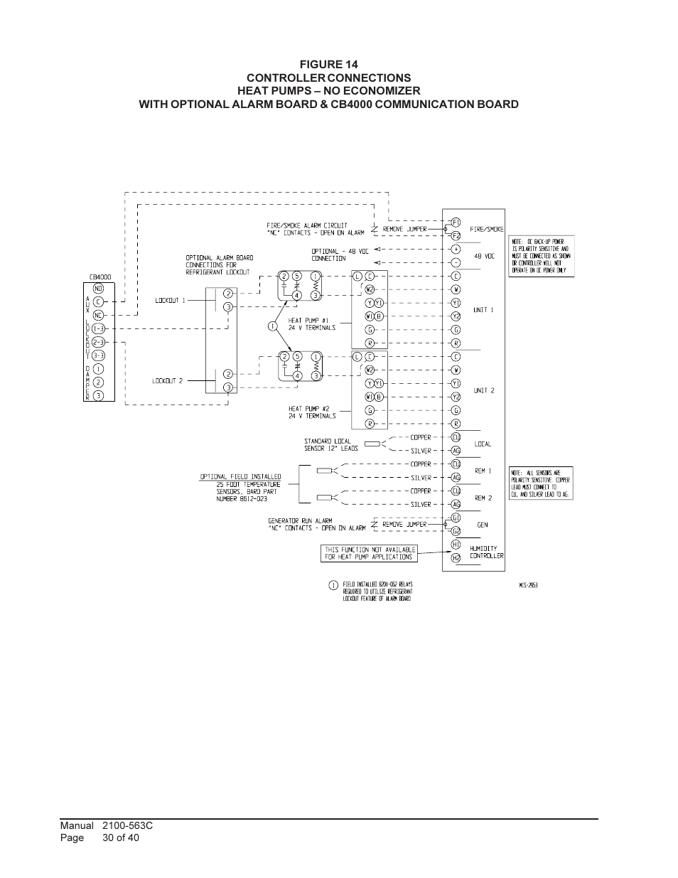 Bard Solid State Dual Unit Lead/Lag Controller MC4000 User Manual | Page 30 / 40