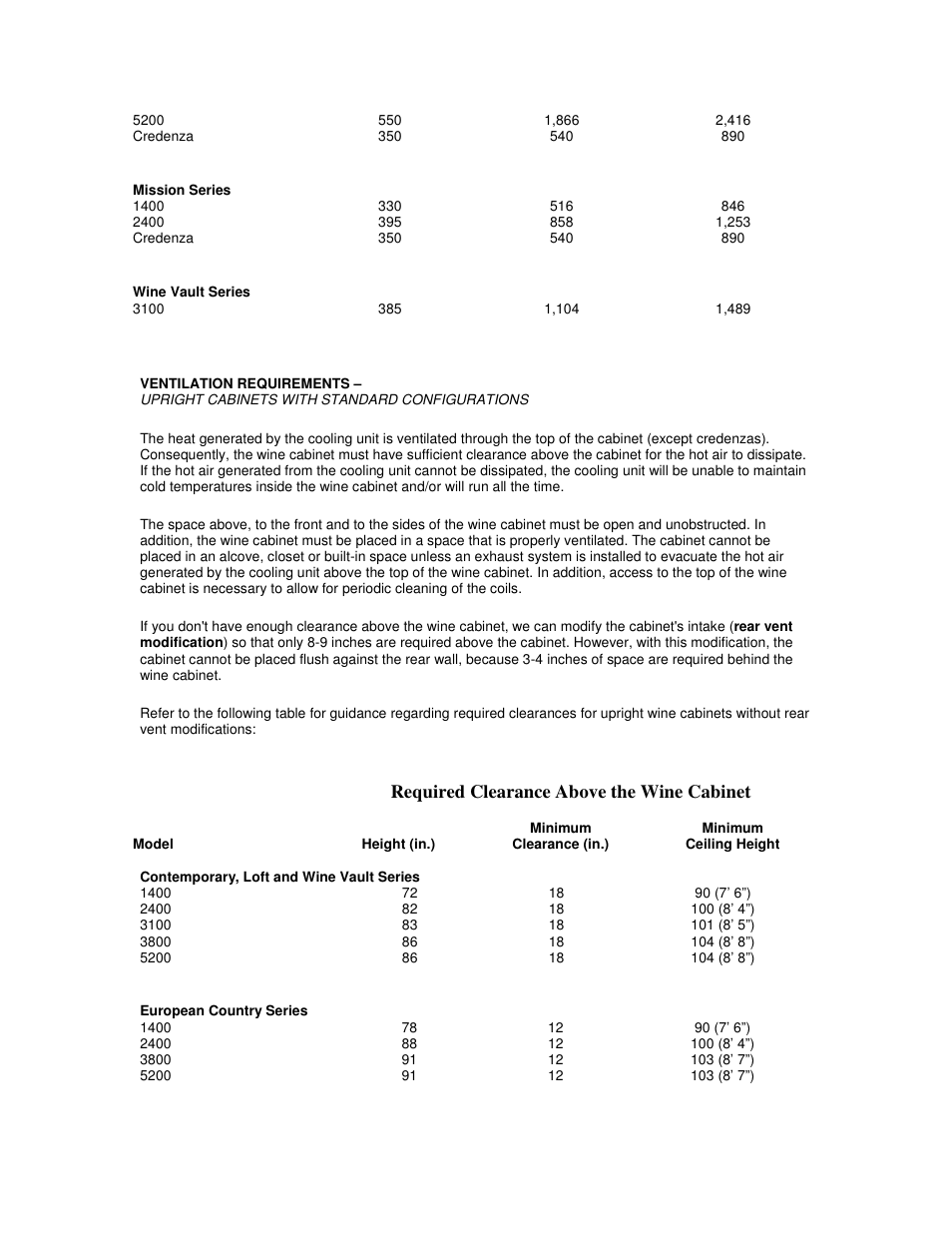 Required clearance above the wine cabinet | Vintage Cellars Le Cache Placement Requirements User Manual | Page 2 / 3