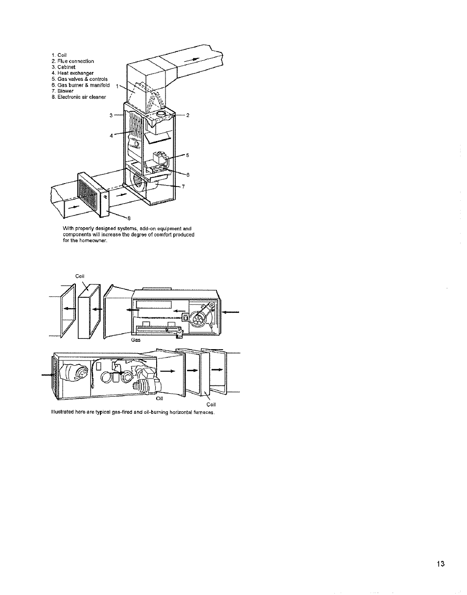 Bard 2100-066 Rev. A User Manual | Page 15 / 15