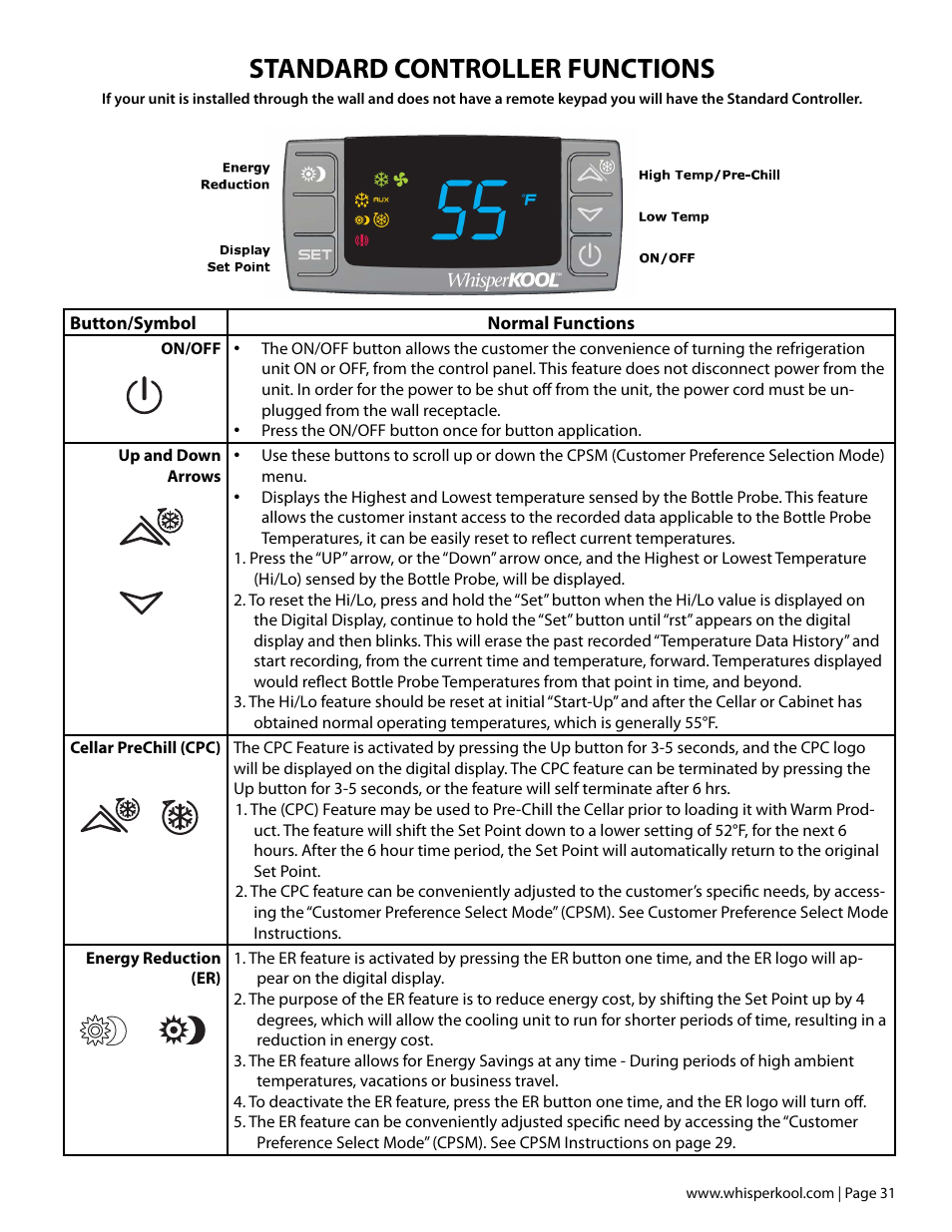 Standard controller functions | Vintage Cellars Extreme ti Series User Manual | Page 33 / 50