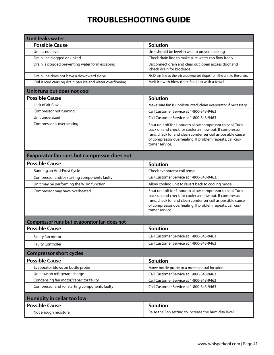 Troubleshooting guide | Vintage Cellars Extreme ti Series User Manual | Page 43 / 50