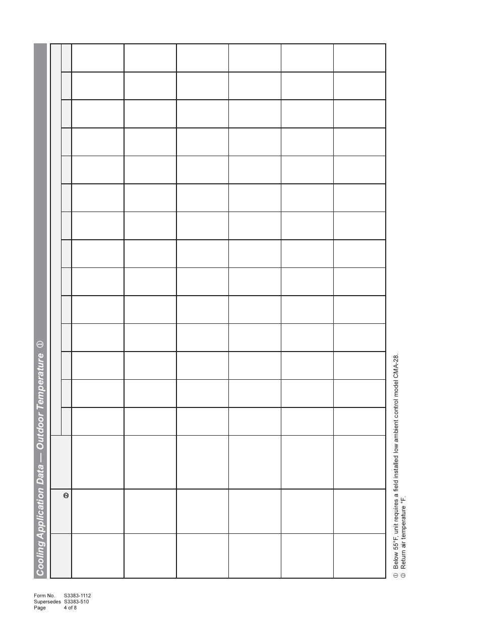 Cooling application data — outdoor t emperature 1 | Bard Green Refrigerant R-410A User Manual | Page 4 / 8
