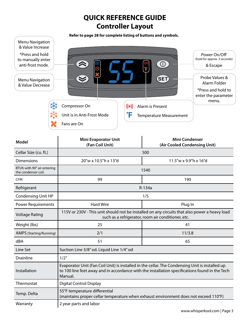 Quick reference guide controller layout | Vintage Cellars Platinum MIni Split Tech Manual User Manual | Page 5 / 40