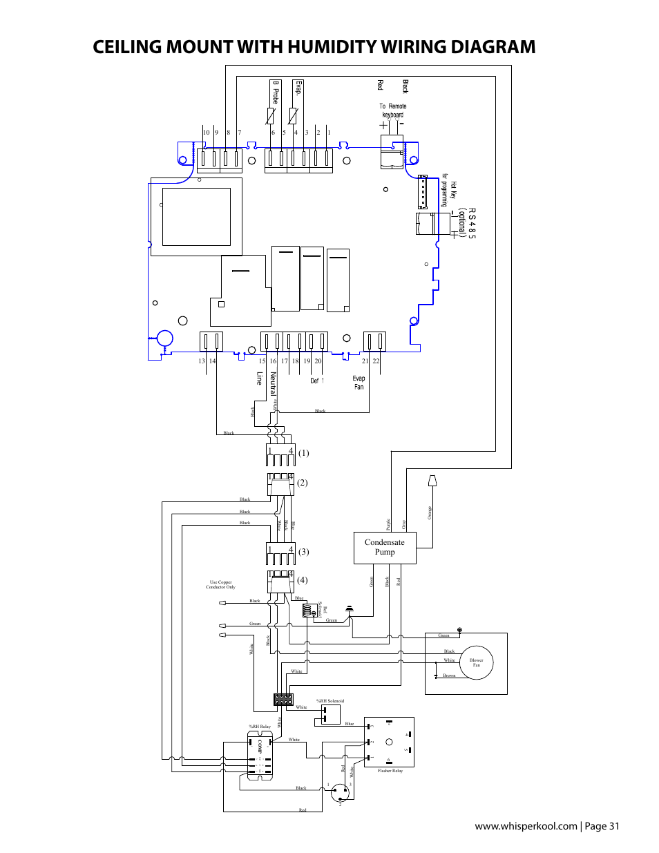 Ceiling mount with humidity wiring diagram, Condensate pump | Vintage Cellars Ceiling Mount User Manual | Page 33 / 58