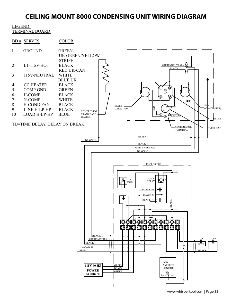 Ceiling mount 8000 condensing unit wiring diagram | Vintage Cellars Ceiling Mount User Manual | Page 35 / 58