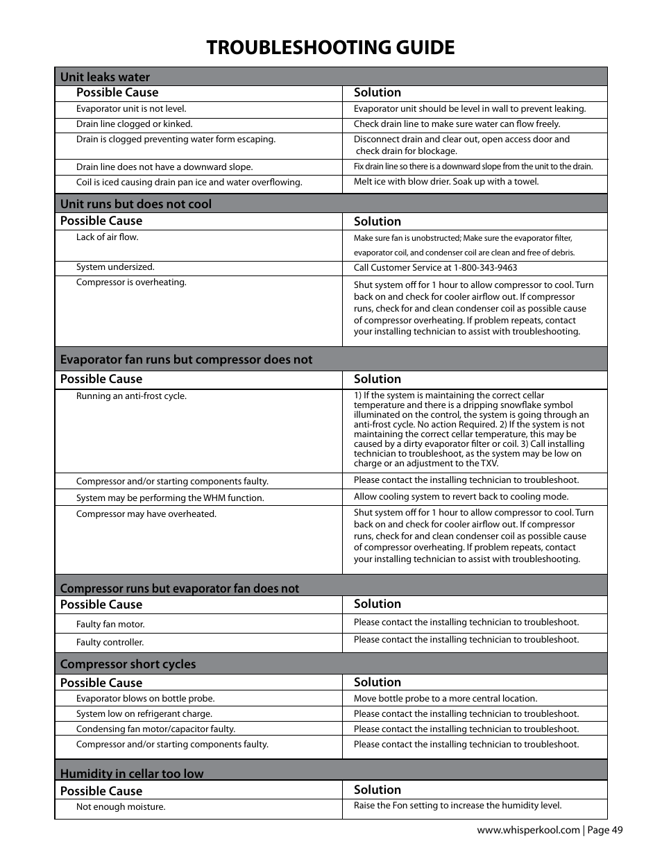 Troubleshooting guide | Vintage Cellars Ceiling Mount User Manual | Page 51 / 58