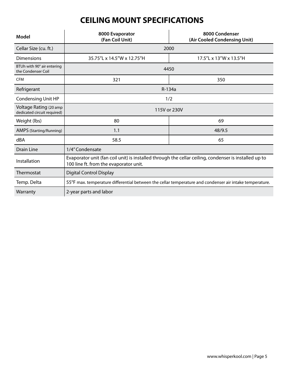 Ceiling mount specifications | Vintage Cellars Ceiling Mount User Manual | Page 7 / 58