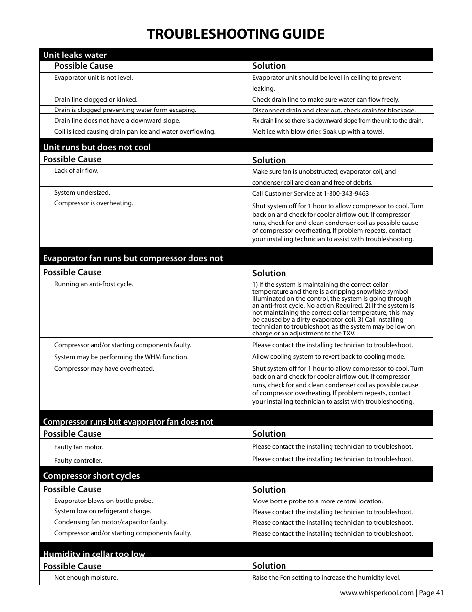 Troubleshooting guide | Vintage Cellars Mini Ceiling Mount User Manual | Page 43 / 50
