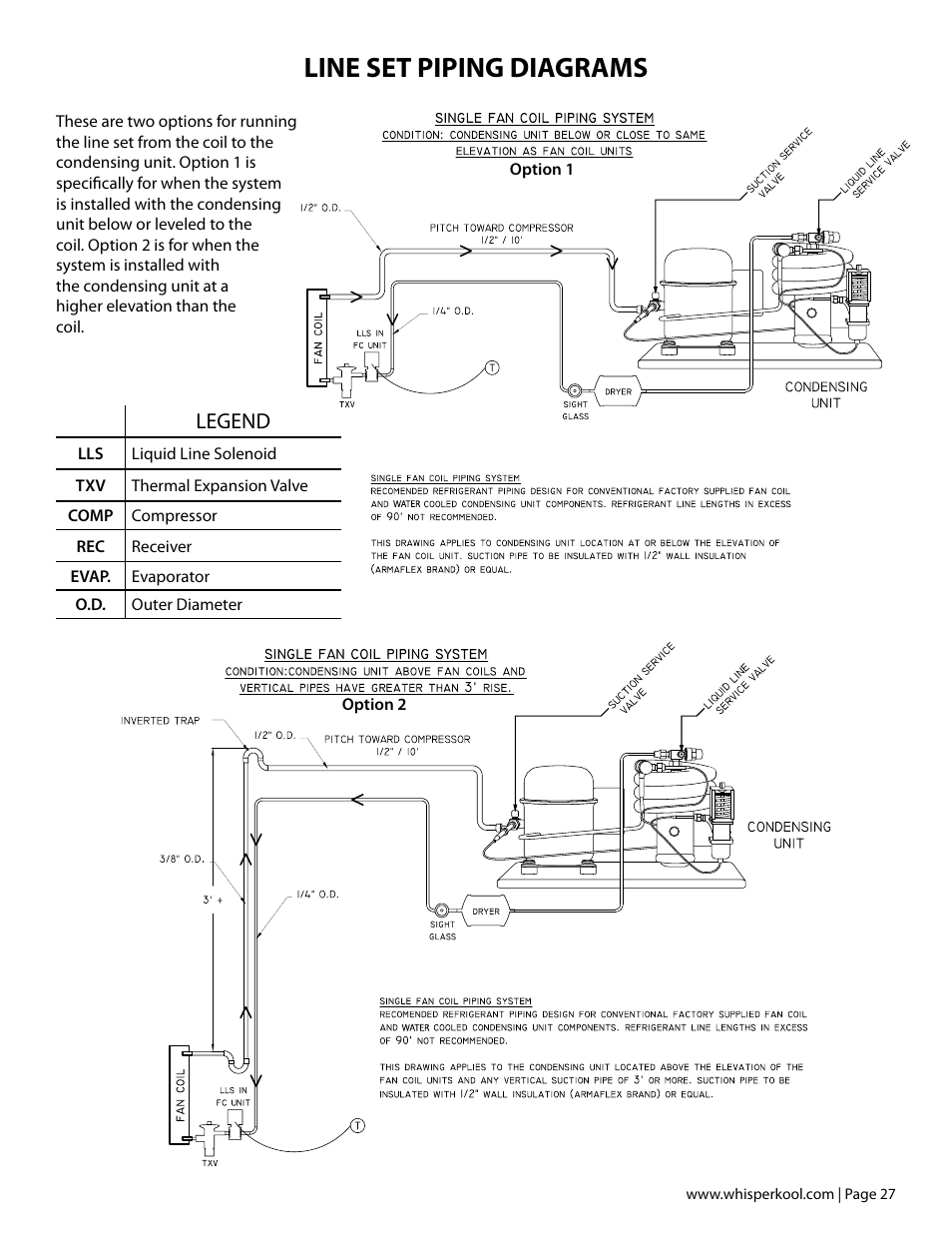 Line set piping diagrams, Legend | Vintage Cellars Platinum Split Fully Ducted 4000WC User Manual | Page 29 / 44