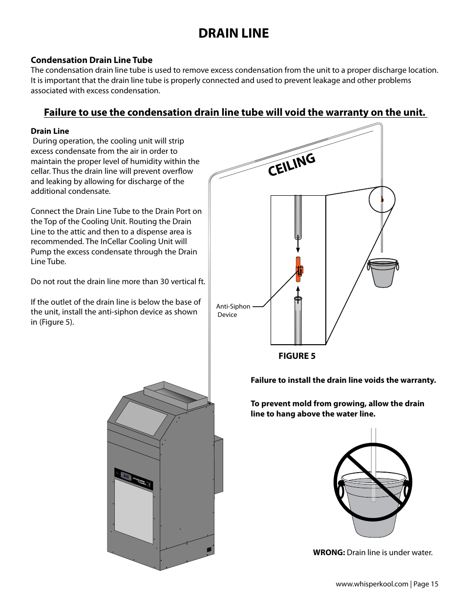 Drain line | Vintage Cellars WhisperKOOL InCellar User Manual | Page 17 / 38