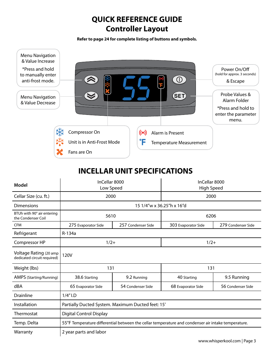 Incellar unit specifications, Quick reference guide controller layout | Vintage Cellars WhisperKOOL InCellar User Manual | Page 5 / 38