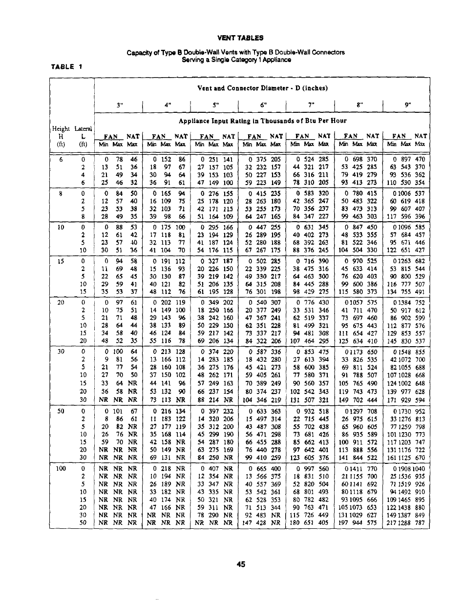 Bard Bayrd Furnace 403293A User Manual | Page 47 / 70