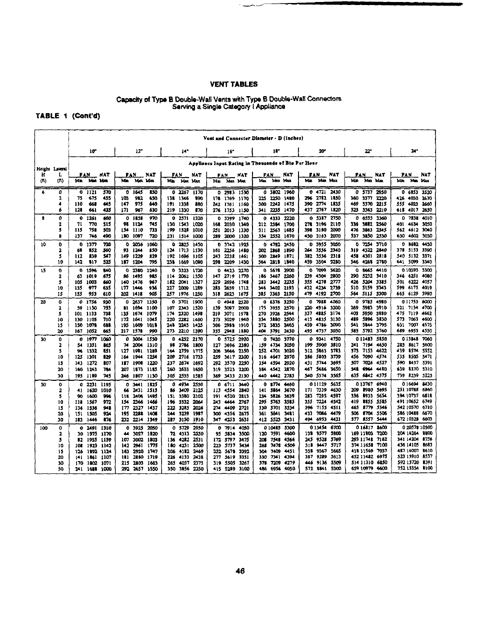 Bard Bayrd Furnace 403293A User Manual | Page 48 / 70