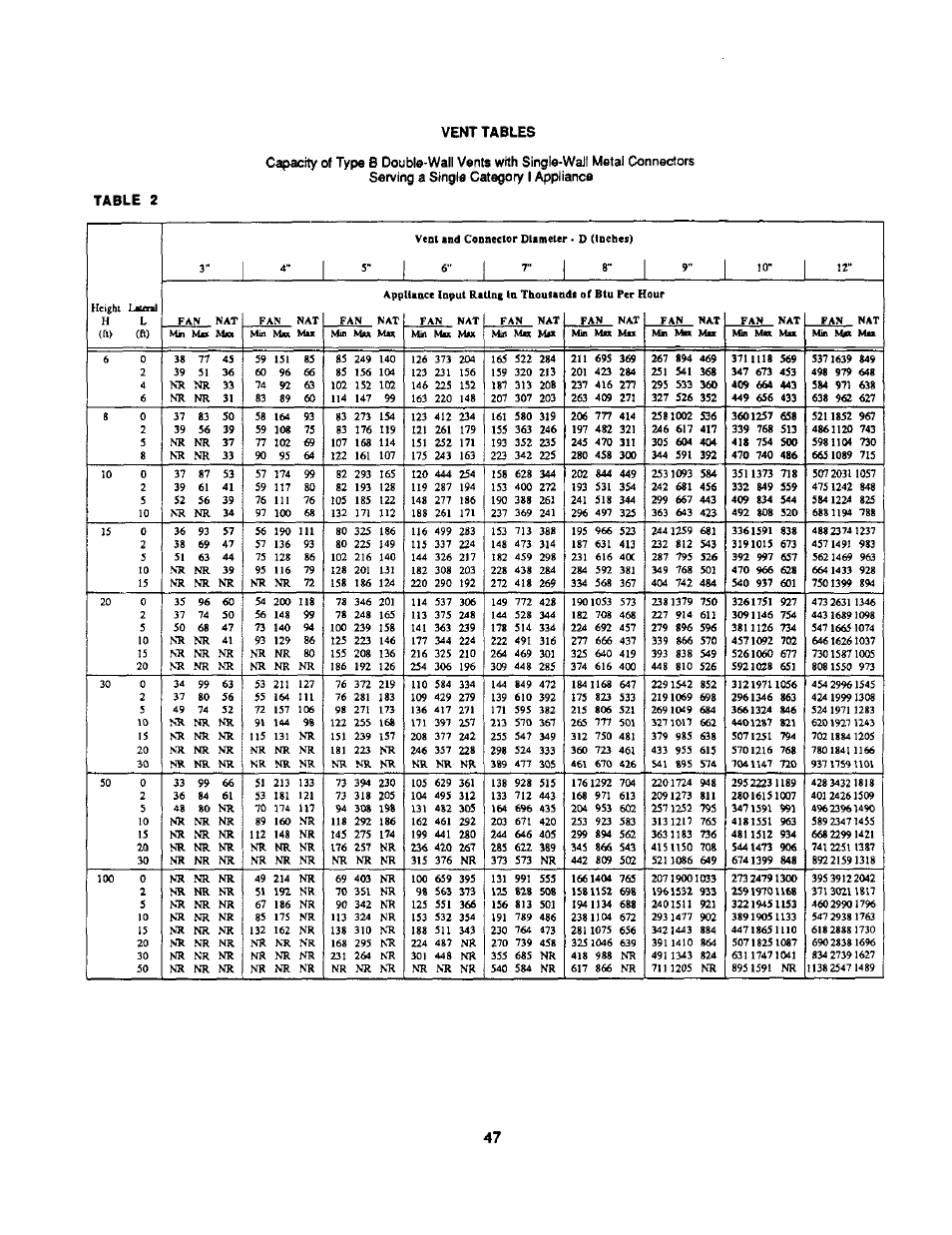 Bard Bayrd Furnace 403293A User Manual | Page 49 / 70