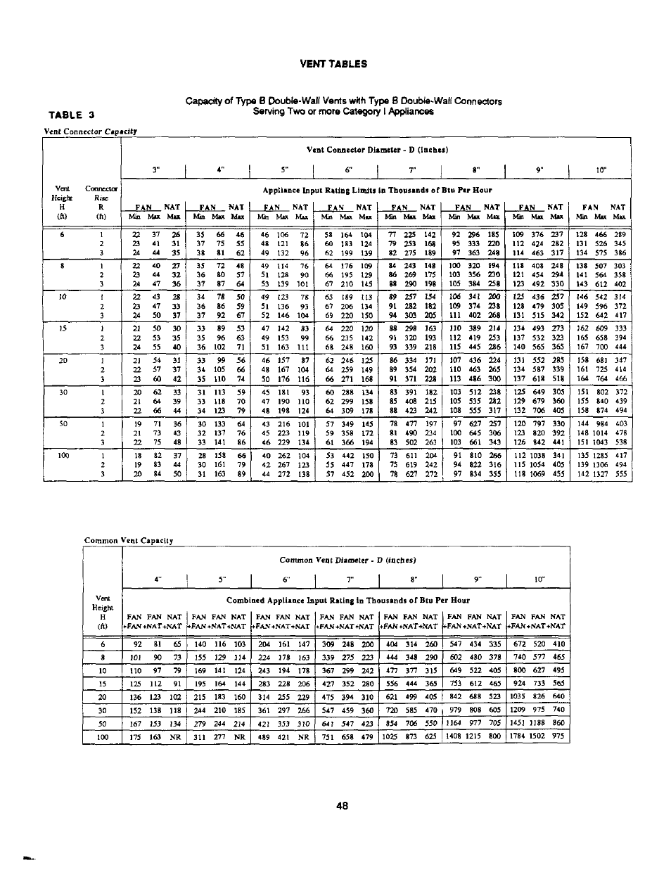 Bard Bayrd Furnace 403293A User Manual | Page 50 / 70