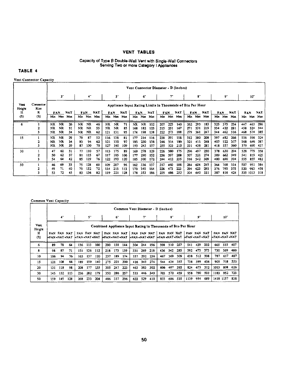 Bard Bayrd Furnace 403293A User Manual | Page 52 / 70