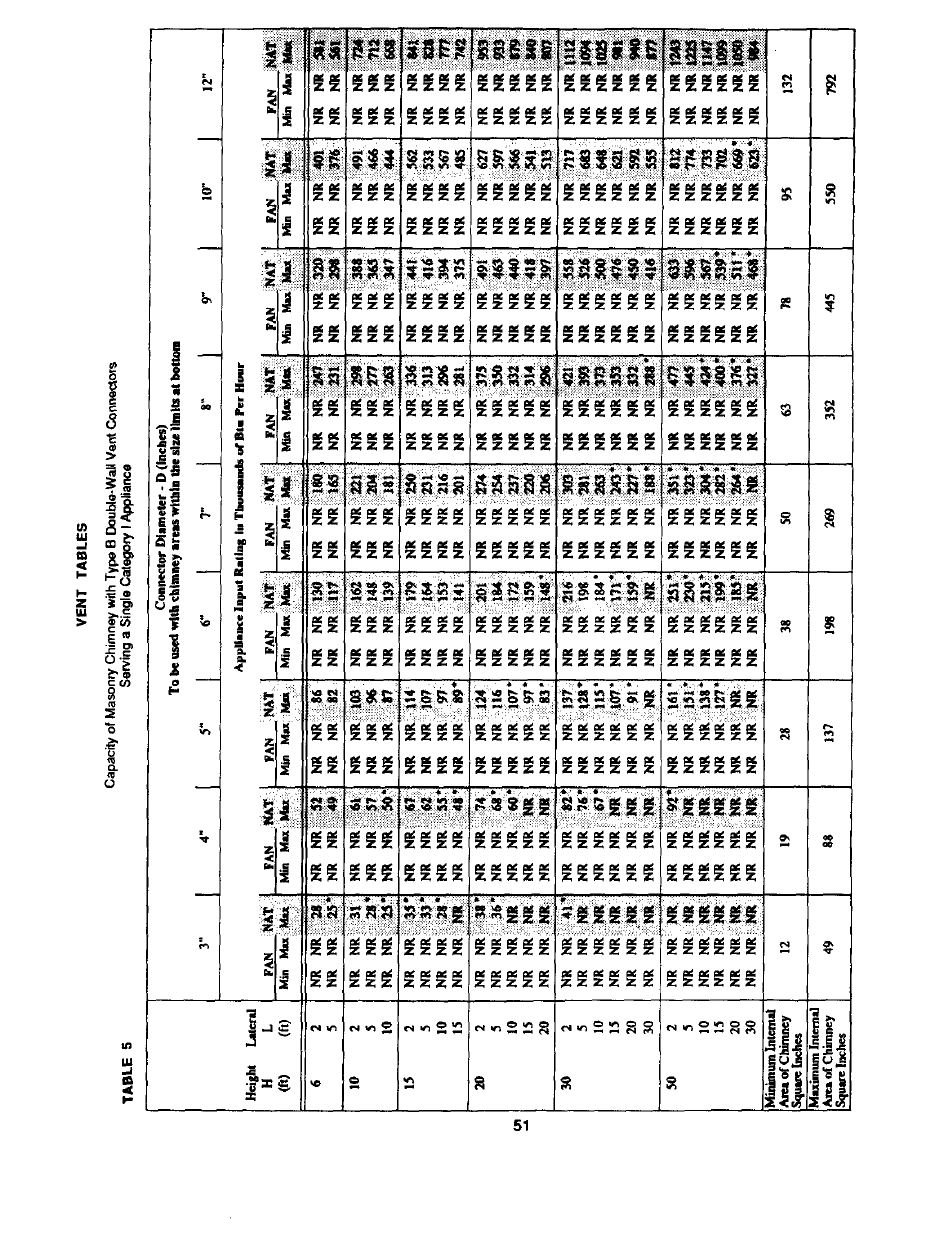 Bard Bayrd Furnace 403293A User Manual | Page 53 / 70