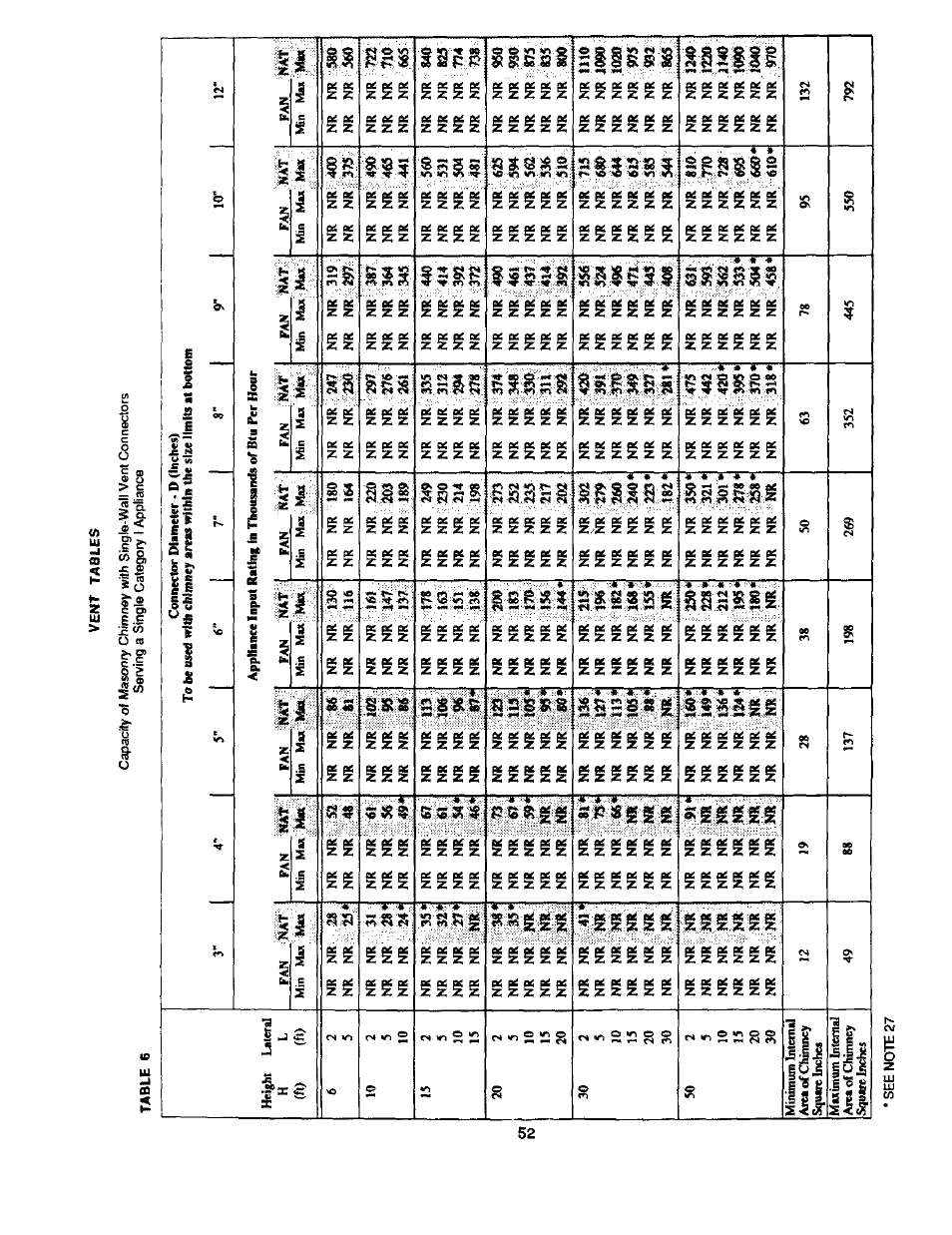 Bard Bayrd Furnace 403293A User Manual | Page 54 / 70