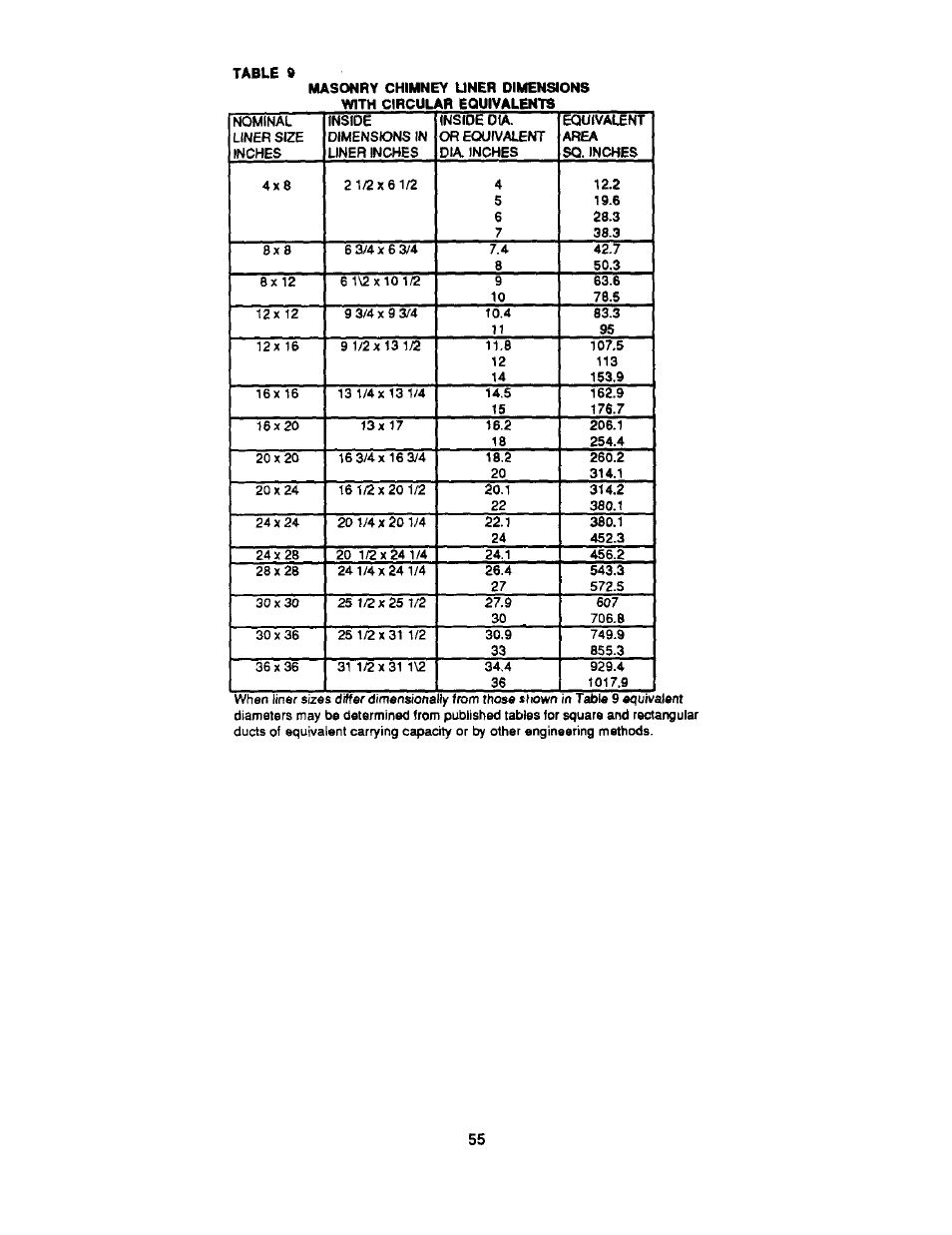 Bard Bayrd Furnace 403293A User Manual | Page 57 / 70