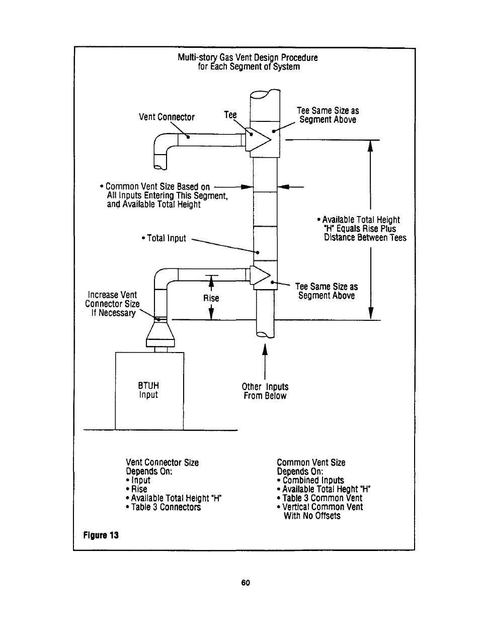 Figure 13 | Bard Bayrd Furnace 403293A User Manual | Page 62 / 70