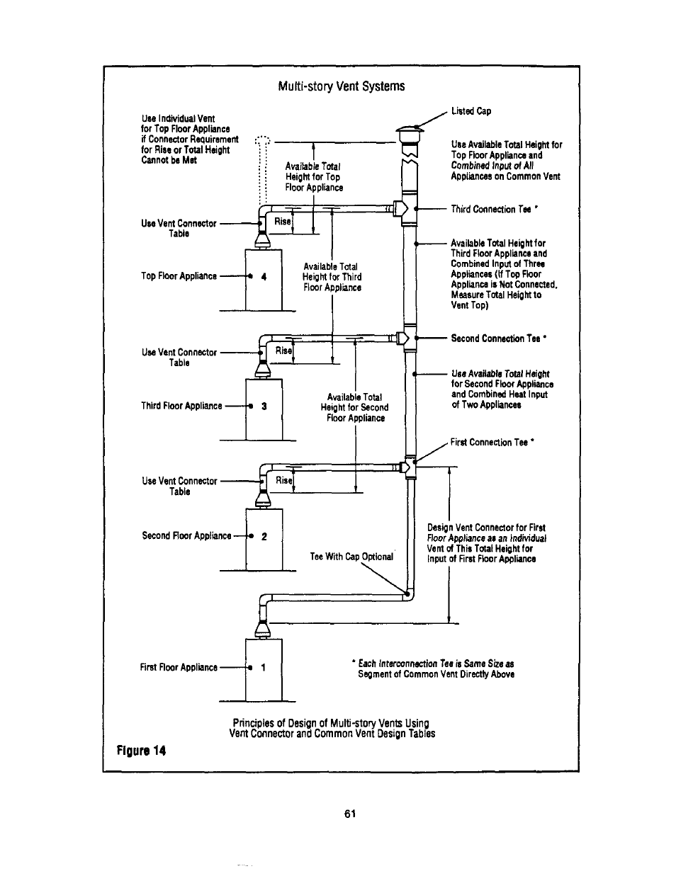 Figure 14 | Bard Bayrd Furnace 403293A User Manual | Page 63 / 70