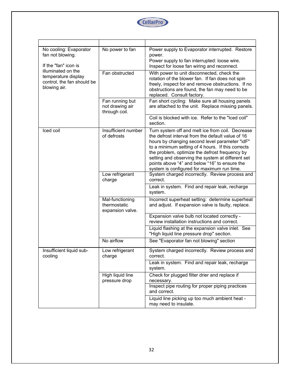 Vintage Cellars Split System CellarPro User Manual | Page 32 / 36