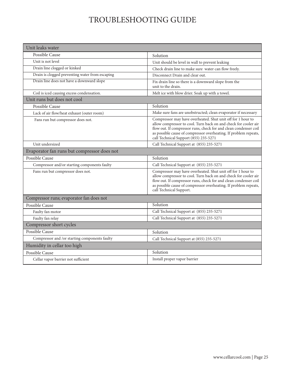 Troubleshooting guide | Vintage Cellars CC-CX8800 User Manual | Page 27 / 33