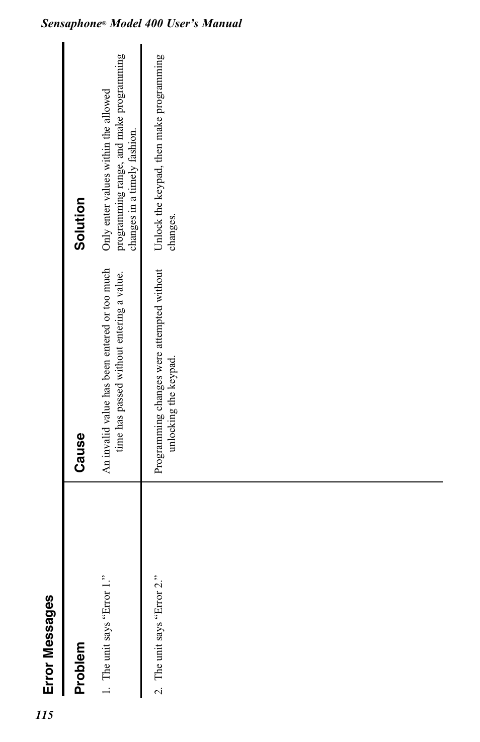 Problem cause solution, Error messages | Vintage Cellars FGD-0400 User Manual | Page 118 / 138