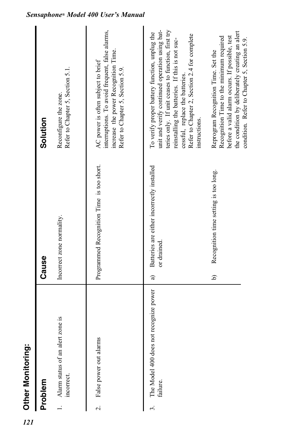Problem cause solution, Other monitoring | Vintage Cellars FGD-0400 User Manual | Page 124 / 138