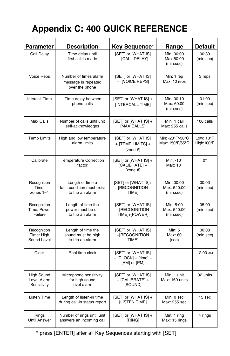 Appendix c: 400 quick reference, Parameter description key sequence* range default | Vintage Cellars FGD-0400 User Manual | Page 127 / 138