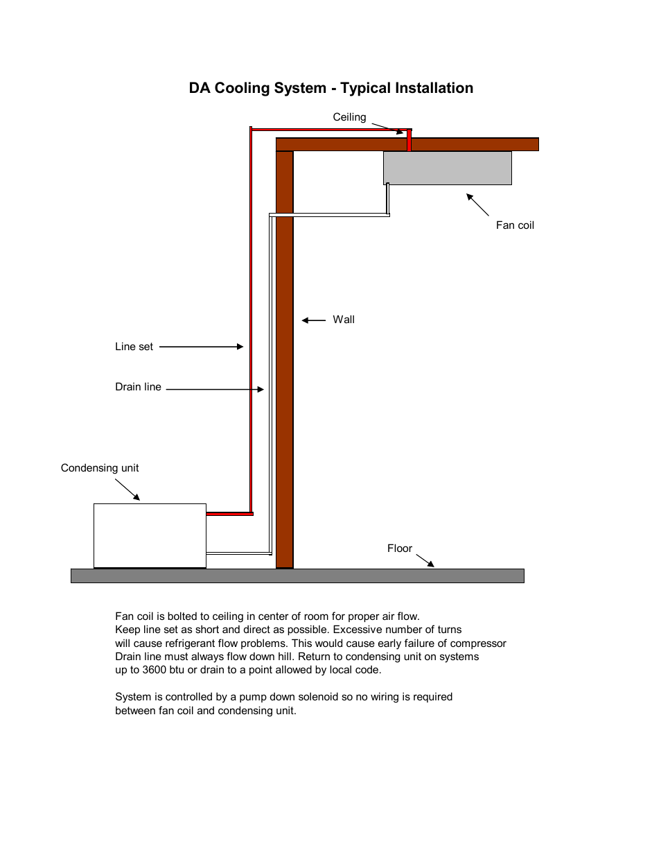 Vintage Cellars DA Cooling System User Manual | 2 pages