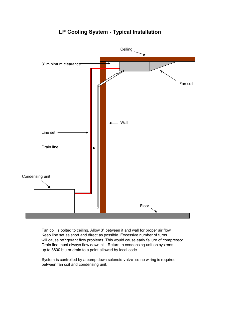 Vintage Cellars LP Cooling System User Manual | 1 page