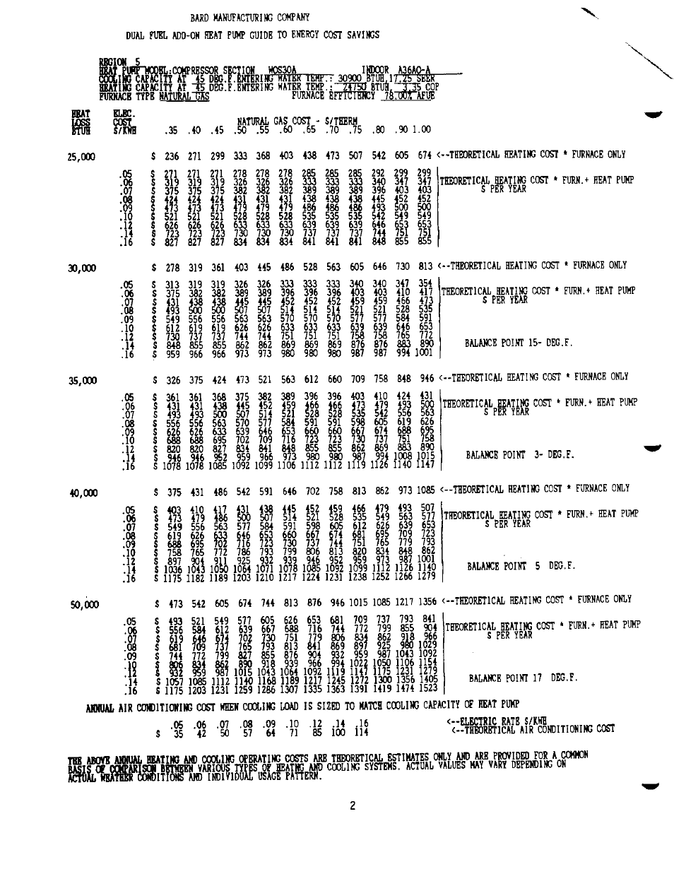 806 m2 m | Bard 2100-073 User Manual | Page 12 / 66