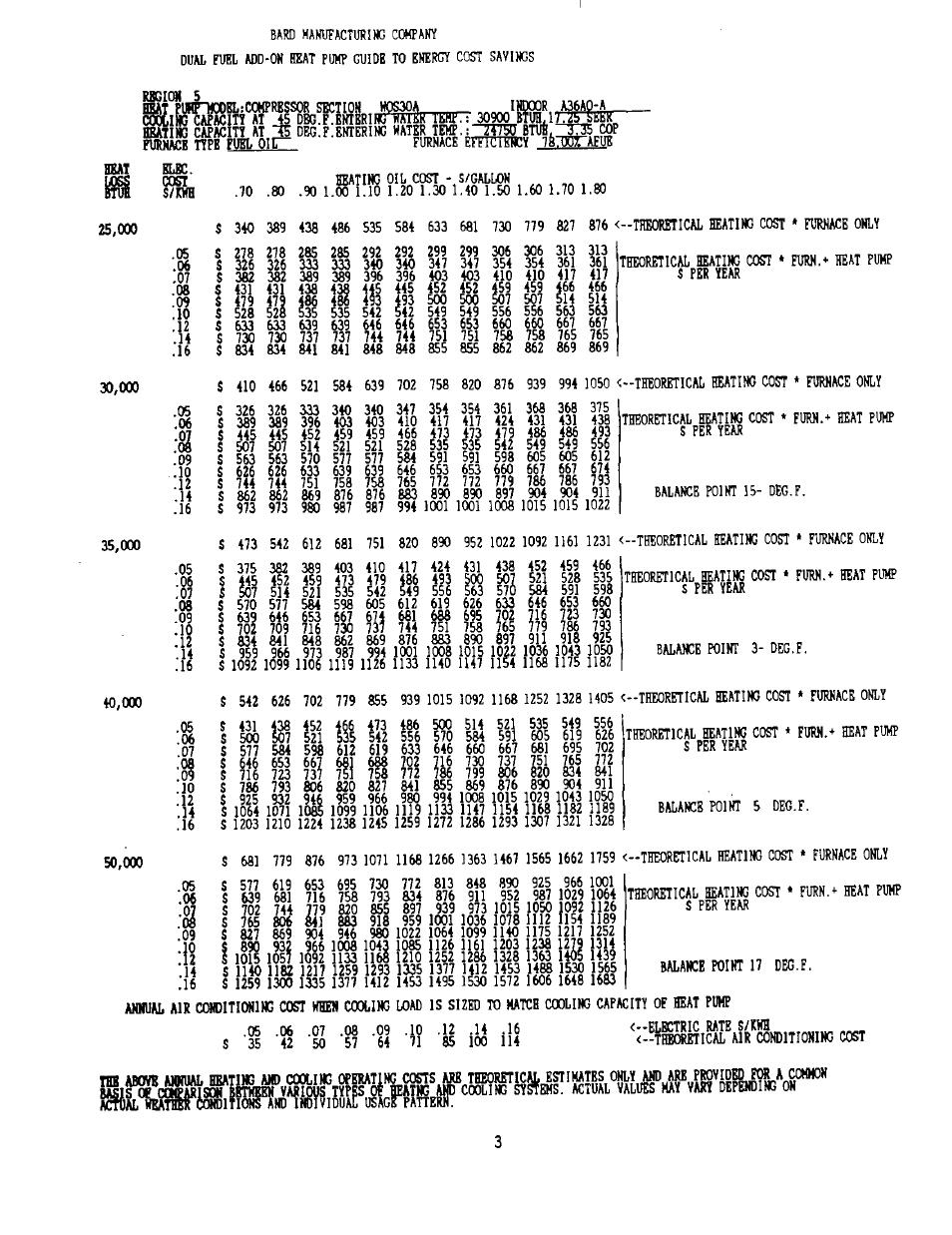 Bard 2100-073 User Manual | Page 13 / 66
