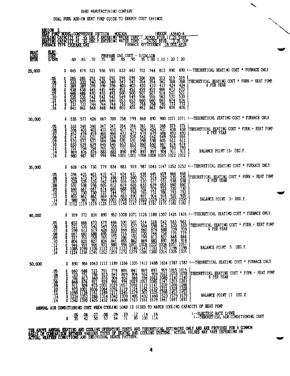 I??i | Bard 2100-073 User Manual | Page 14 / 66
