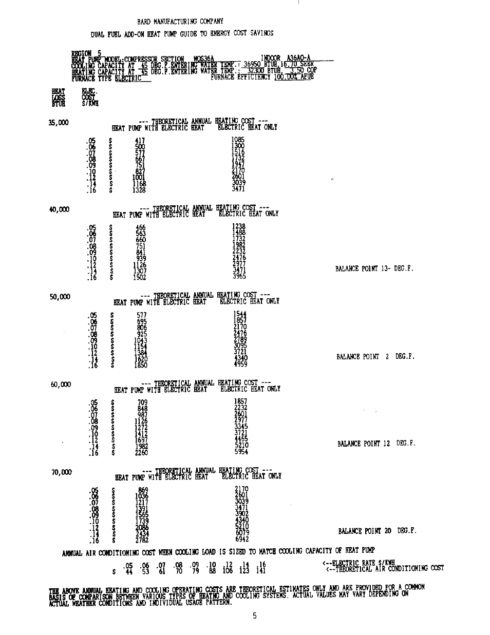 Ii 1 | Bard 2100-073 User Manual | Page 15 / 66